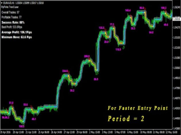 PipFinite Trend Laser Indicator V8 MT4 - Image 5