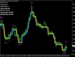 PipFinite Trend Laser MT4 V8.0 4 1