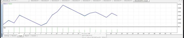 Pip Scalper EA V1.0 MT4