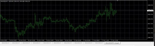 Pip Scalper EA V1.0 MT4