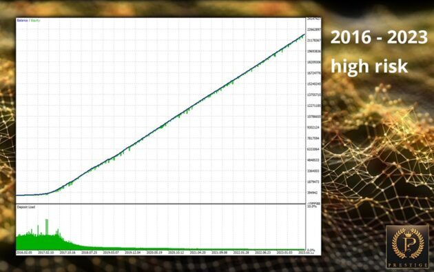 Prestige EA V1.10 MT5