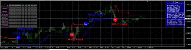 Prime Trend Indicator MT4