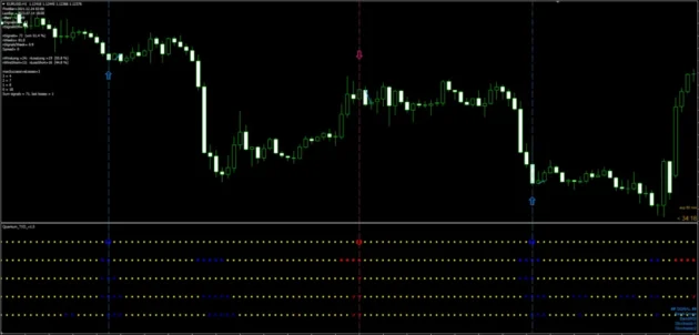 Quantum TIO Indicator V1.5 MT4