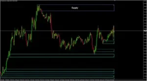 RNS Supply and Demand Indicator MT4