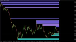 RNS Supply and Demand Indicator MT4