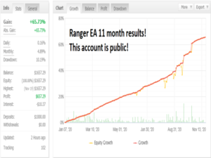 Ranger EA V3 MT4