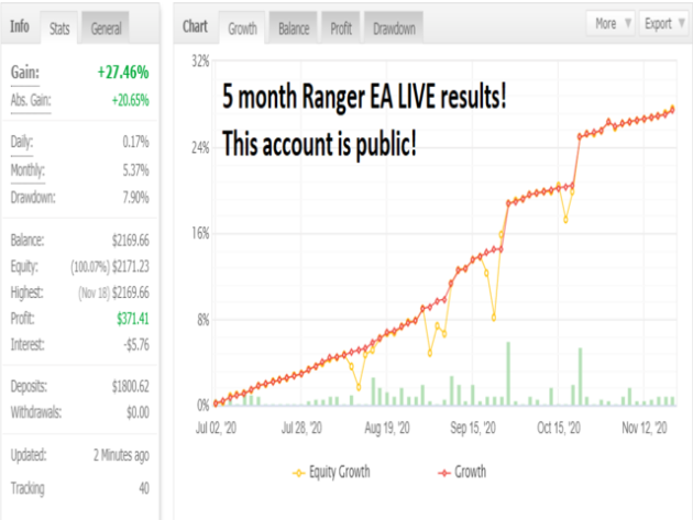 Ranger EA V3 MT4