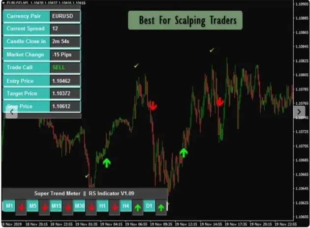 Reversal Scalping Indicator MT4