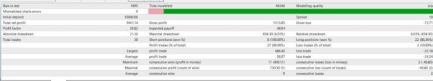 Rofa System Funding EA V2.2 MT4+Setfiles