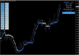 Safe FX Scalping EA mt4