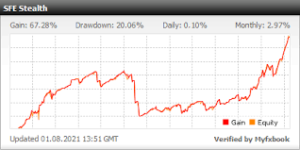 SFE Stealth EA MT4+Setfiles