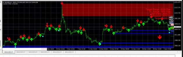 SIOR FX ROSCH INDICATOR MT4