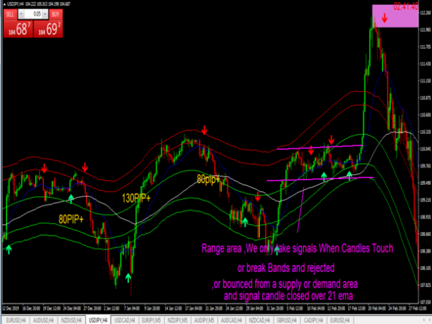 Sam Trend Blaster Indicator MT4