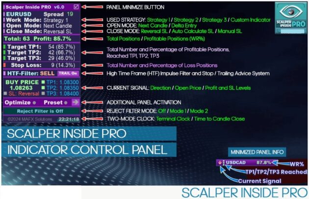 Scalper Inside Pro Indicator V3.4 MT4+dll