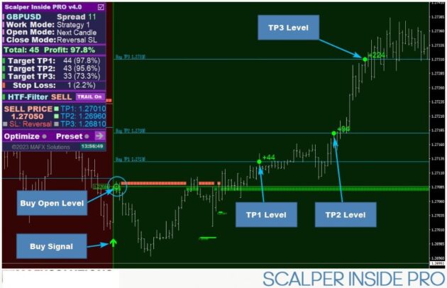 Scalper Inside Pro Indicator V3.4 MT4+dll