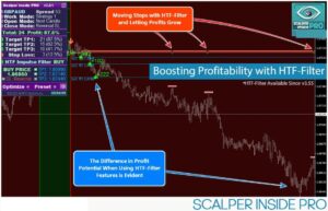 Scalper Inside Pro Indicator V3.4 MT4+dll