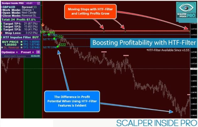 Scalper Inside Pro Indicator V3.4 MT4+dll