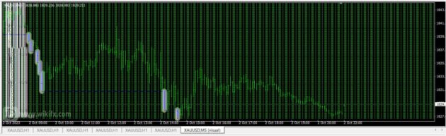 Smart Limit EA MT4