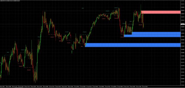 Smart Market Structure Concepts Indicator V13.7 MT4