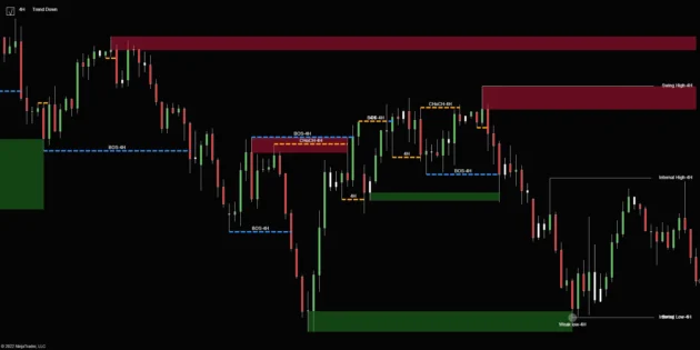 Smart Market Structure Concepts Indicator V13.7 MT4