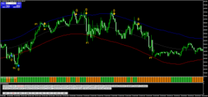 Sniper Forex Indicator V2 MT4