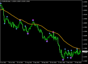 Sniper Forex Indicator V2 MT4