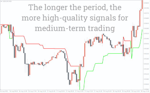 Super Trend Indicator MT4