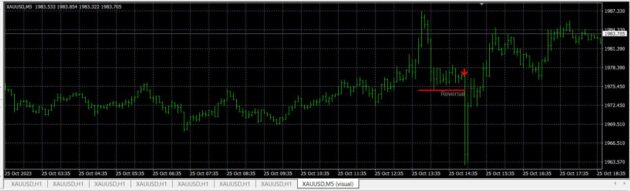 Swing Force Indicator MT4