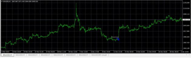 Swing Force Indicator MT4