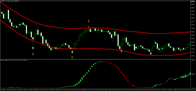 Synthetic Pips Terminator Indicator V2 MT5