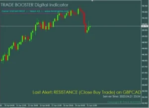 TRADE BOOSTER Digital Indicator 1 1