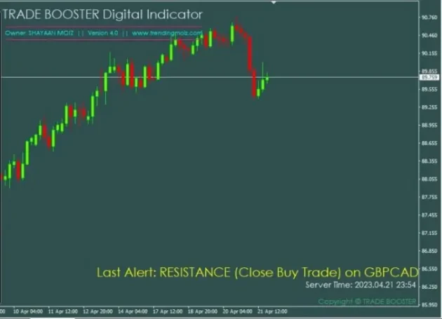 TRADE BOOSTER Digital Indicator V4.0 MT4 - Image 3