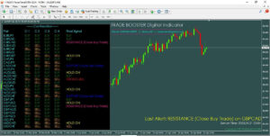 TRADE BOOSTER Digital Indicator 2