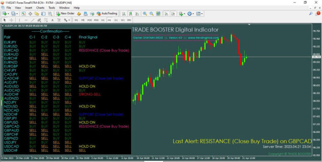 TRADE BOOSTER Digital Indicator V4.0 MT4 - Image 4