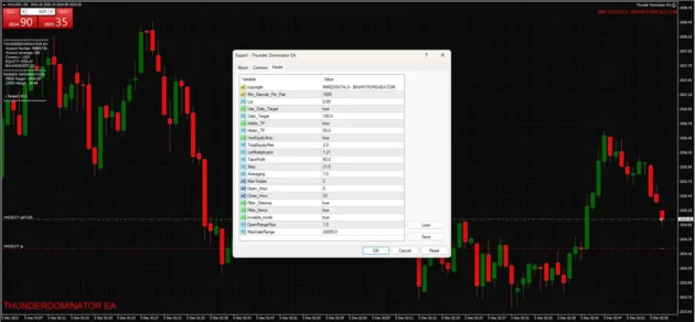 Thunder Dominator EA MT4+Setfiles