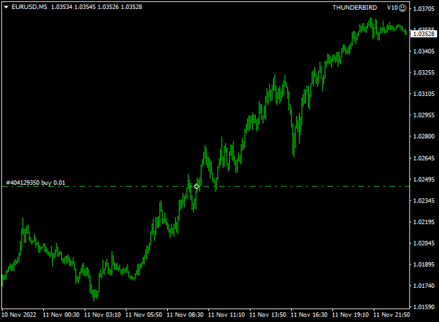 ThunderBird EA V10 MT4