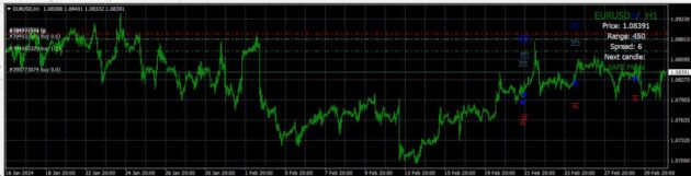 Forex Thunderbolt Indicator MT4