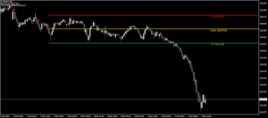 Trend Beast EA V1 MT4