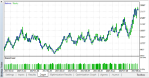 Trend Beast EA V1 MT4