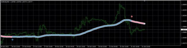 Trend Focus Indicator MT4