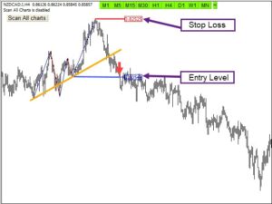 Trend Reversal Indicator MT4