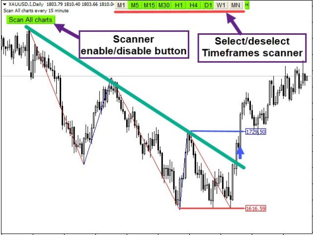 Trend Reversal Indicator MT4