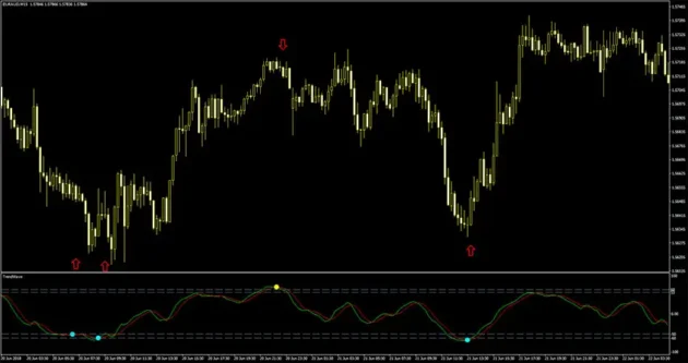 Trend Wave Strict Indicator MT4