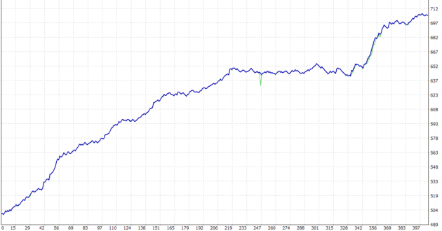 Trend Wave Strict Indicator MT4