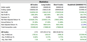 Trend Wave Strict Indicator MT4