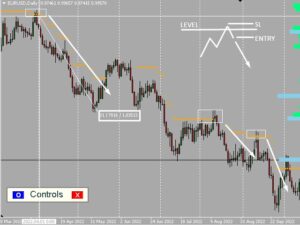 Ultimate Dynamic Levels Indicator MT4