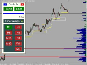 Ultimate Dynamic Levels Indicator MT4