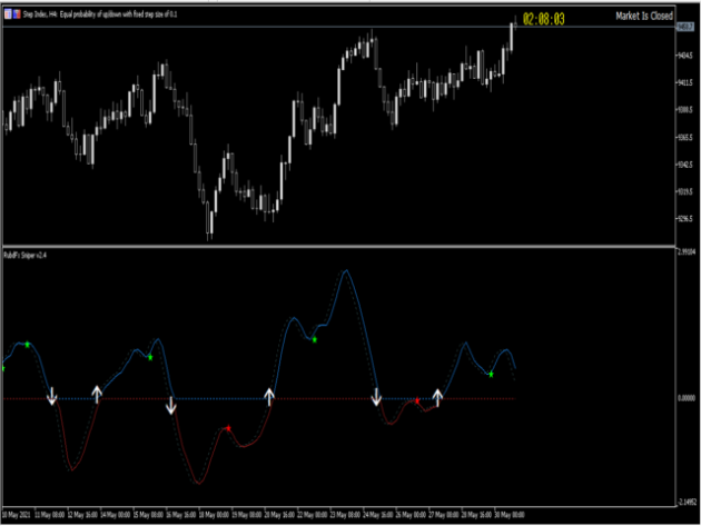 VIX 75 Strategy Indicator MT5