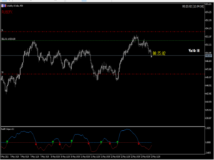 VIX 75 Strategy Indicator MT5