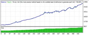 VIX 75 Strategy Indicator MT5